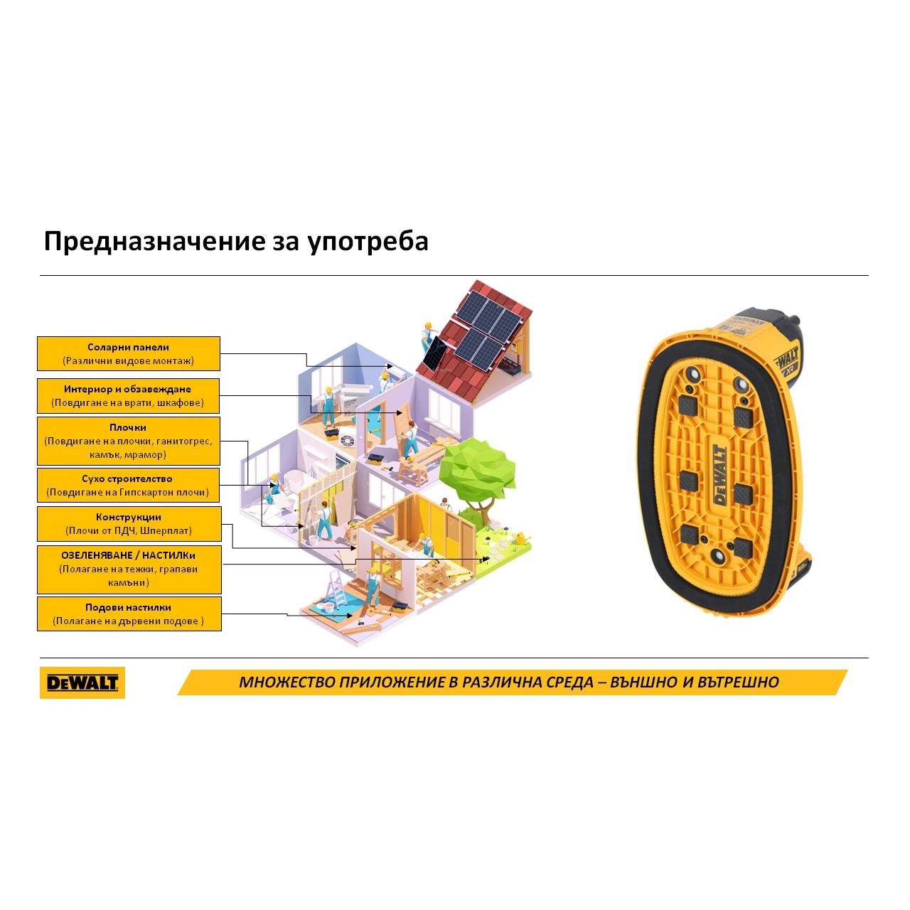 Акумулаторна вендуза DEWALT DCE590N, 2 броя , 18V